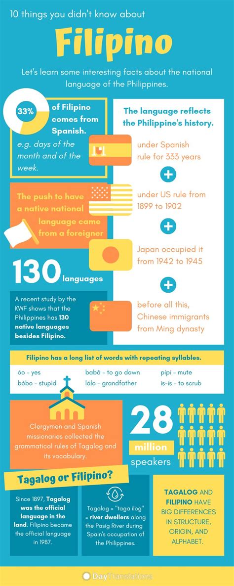 Topic in Tagalog.